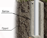 Установка с бетоном