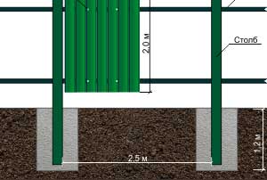 Бетонирование