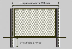 Эскиз забора из сетки рабица в секциях