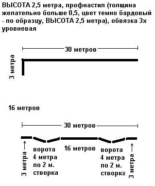 Проект забора из профнастила