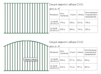 Металлические сварные заборы