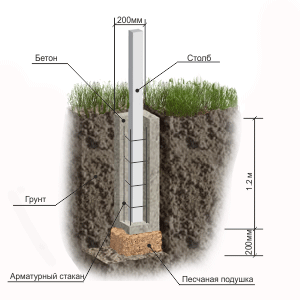 Бетонировка столба со стаканом
