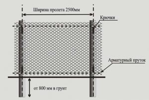 Ограждение из сетки рабицы чертеж